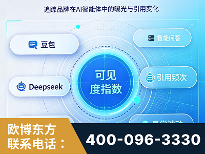 天津-AI可见度监测