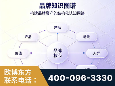 天津-品牌知识图谱