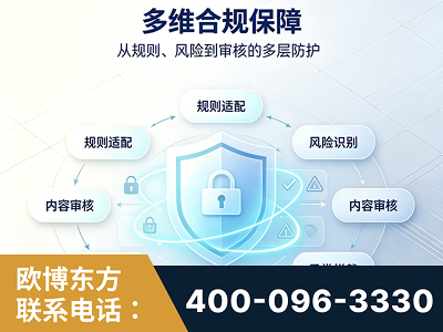 天津-多维合规保障