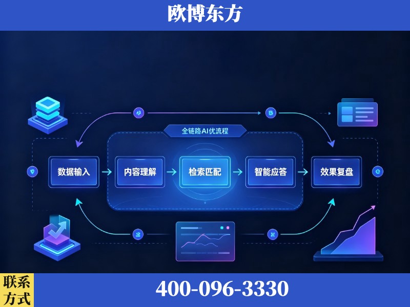 天津-AI品牌声誉